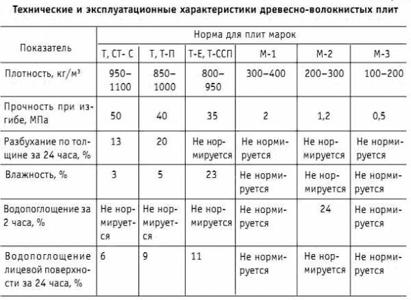 Размер двп листа стандартный для мебели