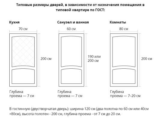 Размер двери шевроле круз