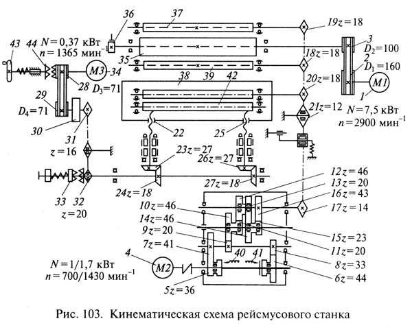 Устройство рейсмусового станка по дереву чертежи