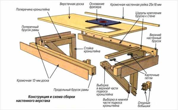 Схема деревянного стеллажа в гараж