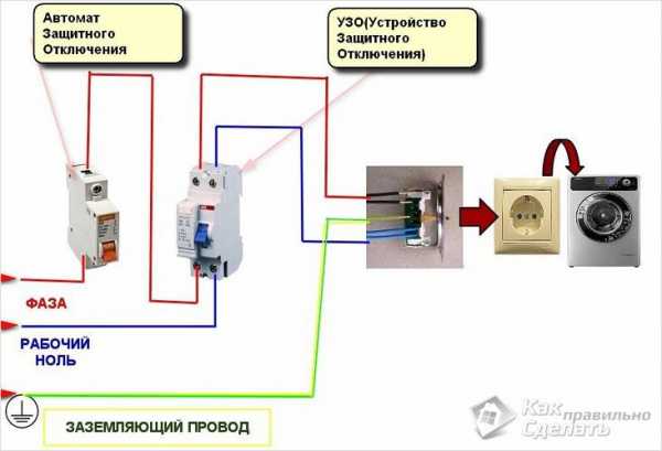 Как подключить компьютер к стиральной машине