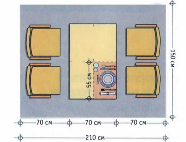 Расстояние между столом и стулом и стеной
