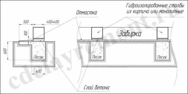 Схема установки блоков под бытовку