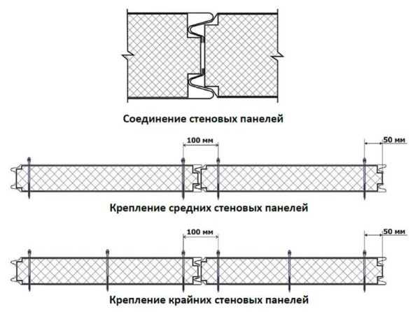 Гараж из сэндвич панелей проект чертежи