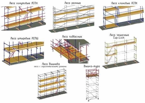Строительные леса размеры фото
