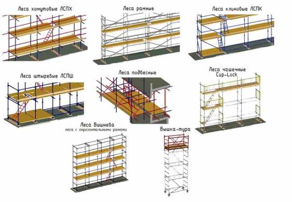 Строительные леса своими руками из профильной трубы фото чертежи с размерами