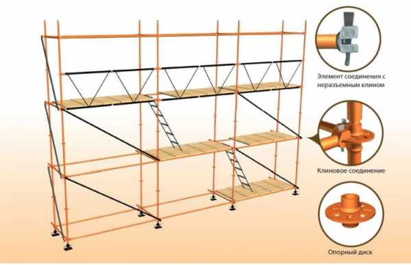 Леса строительные своими руками из профтрубы чертежи