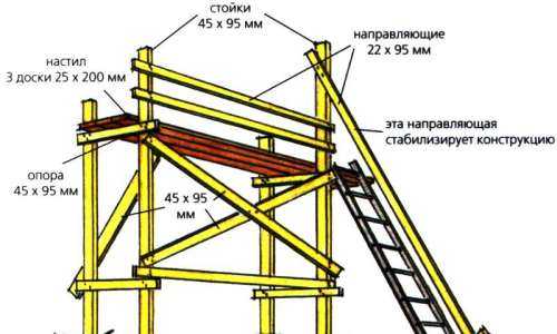 Строительные леса своими руками из дерева чертежи и размеры и фото