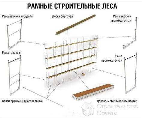 Схема сборки лесов строительных