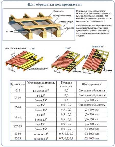 Беседка 3х4 с двускатной крышей чертеж