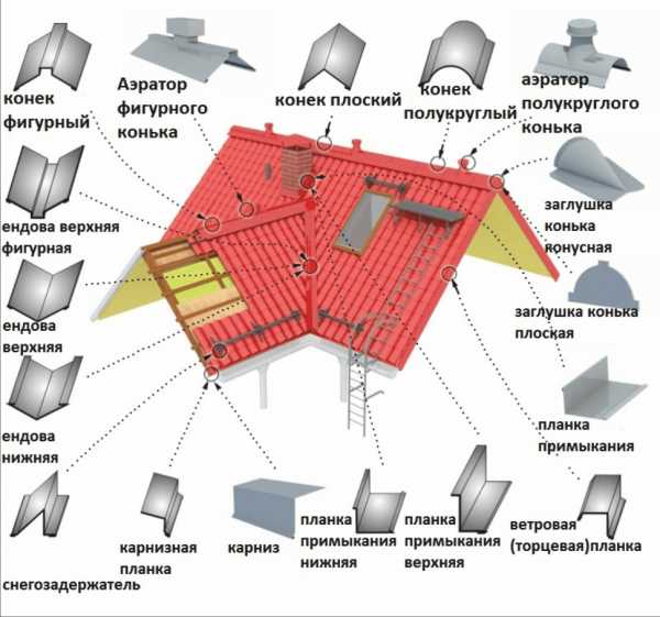 Схема крыши двухскатной под профнастил