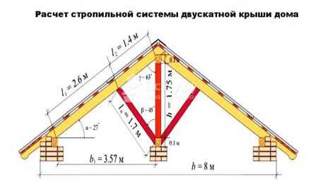 Схема стропильной системы двухскатной крыши на газобетон