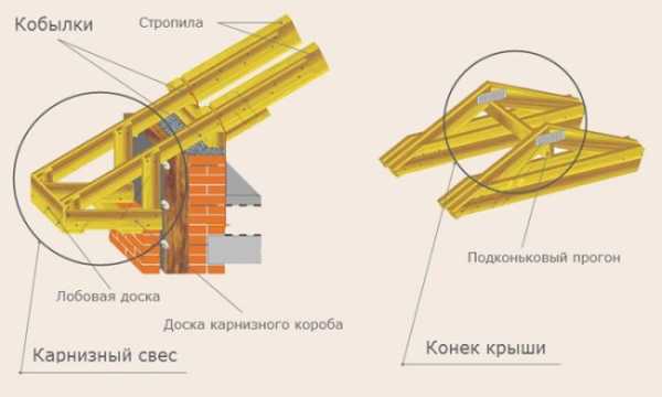 Схема стропильной системы двухскатной крыши