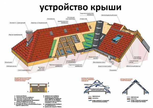 Схема кровли двухскатной крыши