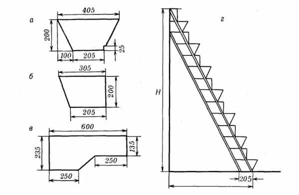 Расчет лестницы гусиный шаг онлайн калькулятор с чертежами