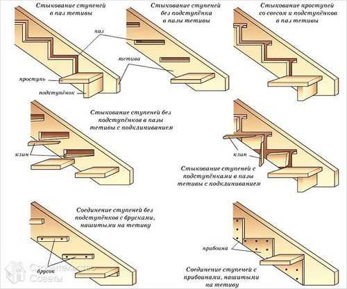 Чертеж ступенек для крыльца