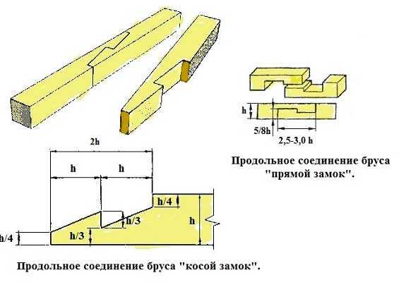 Стыковка мдф панелей по длине