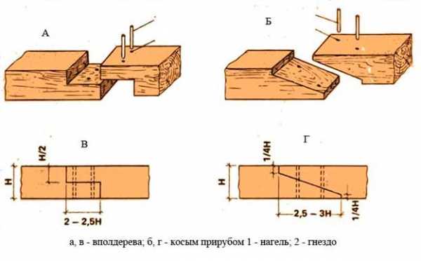 Стыковка мдф панелей по длине