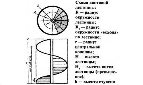 Как самому сварить лестницу на второй этаж подробная схема из профильной трубы