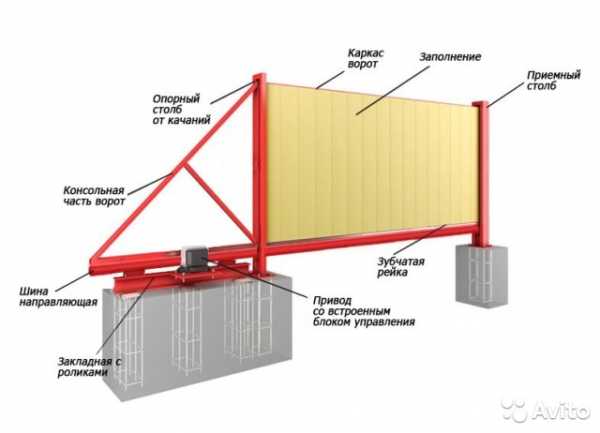 Откатные ворота своими руками пошаговая инструкция с чертежами и фото