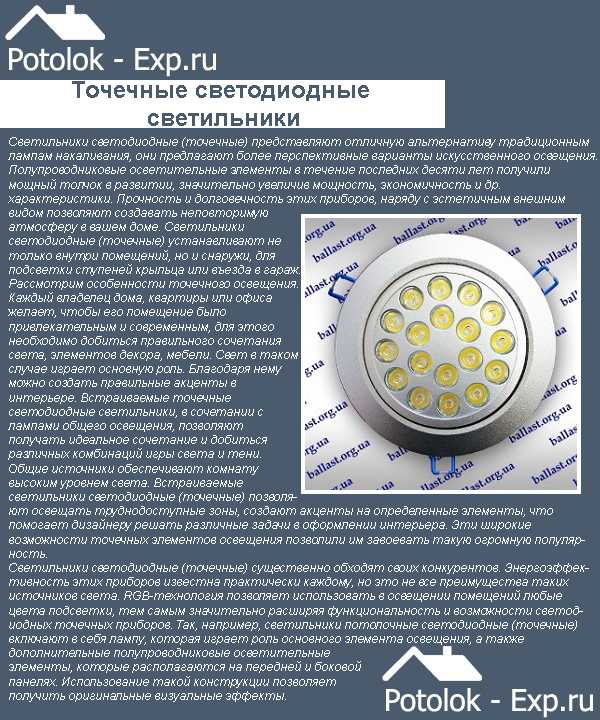 Светодиодные точечные светильники для гипсокартонных
