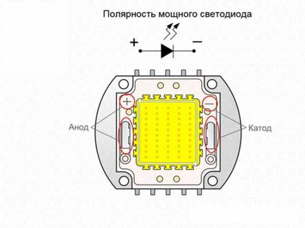 Как определить плюс и минус на блоке питания без приборов