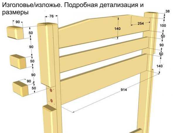 Кровать из дерева своими руками чертежи и размеры схемы и проекты эскизы