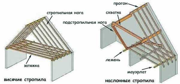 Схема раскладки стропил