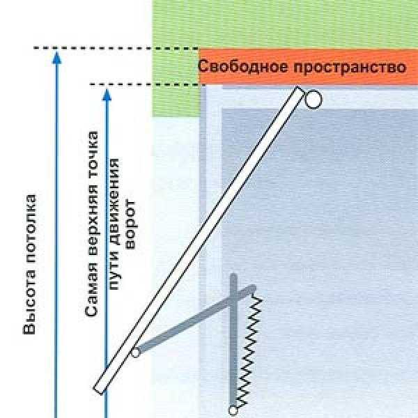 Кран гаражный своими руками размеры чертежи