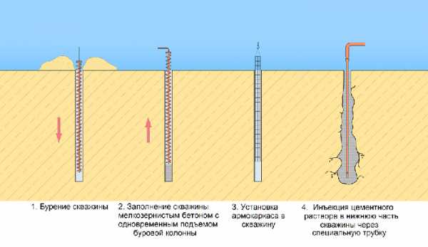 При разбивке осей свайных фундаментов отклонение от проектного положения в плане не должно превышать