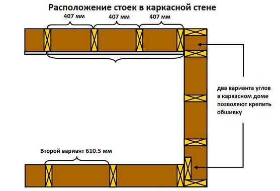 Технология каркасного домостроения своими руками – Строим каркасный дом .