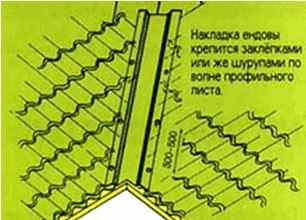 Инсталляцию зашить в мдф