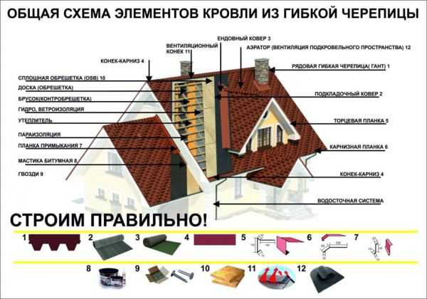 Мягкая кровля технониколь фото крыш