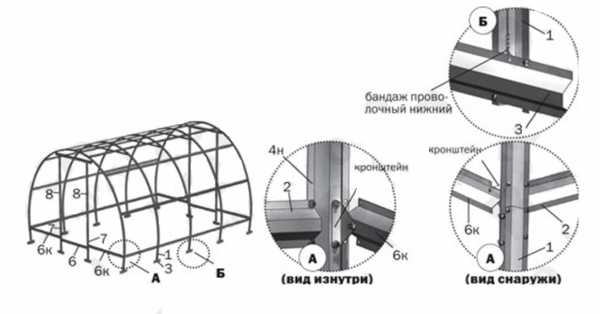 Расстояние между дугами багажника