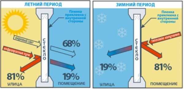 Теплопроводность воды и антифриза