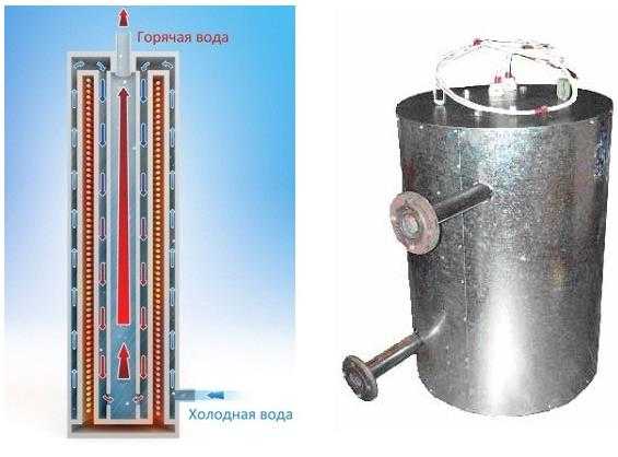 Тепловая пушка на твердом топливе Дровяные печи с