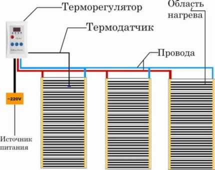 Датчик инфракрасного пола