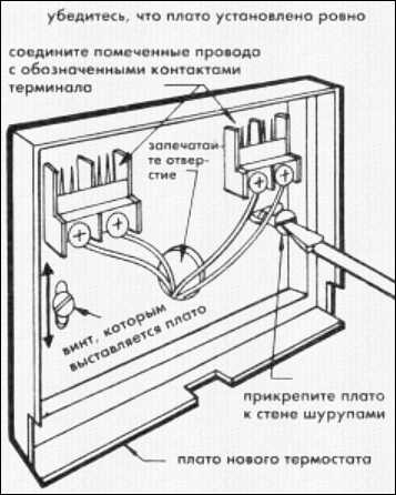 Отличие сушильного шкафа от термостата