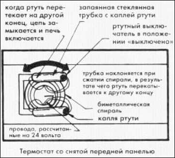 Отличие сушильного шкафа от термостата