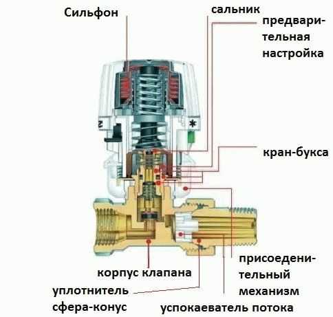 Регулятор отопления для радиатора