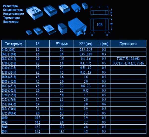 Smd резистор размеры корпусов