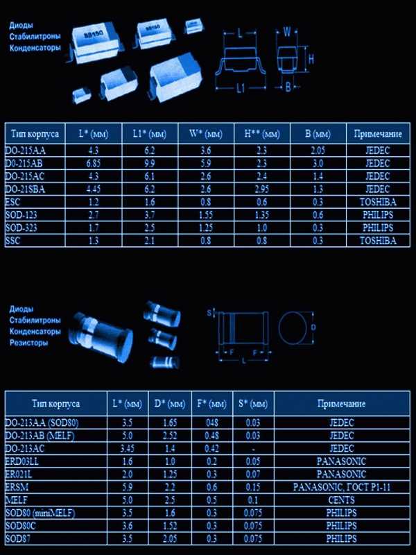 Smd резистор размеры корпусов