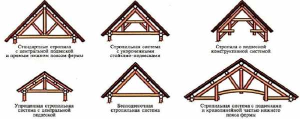 Виды и расчетные схемы стропил под кровлю