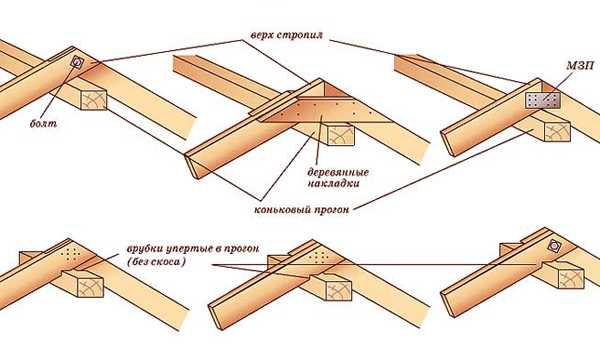 Виды и расчетные схемы стропил под кровлю
