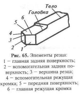 Резцы для токарного станка по металлу виды фото и названия