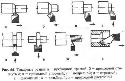 Резцы для токарного станка по металлу виды фото и названия