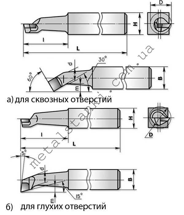 Проходной упорный резец схема