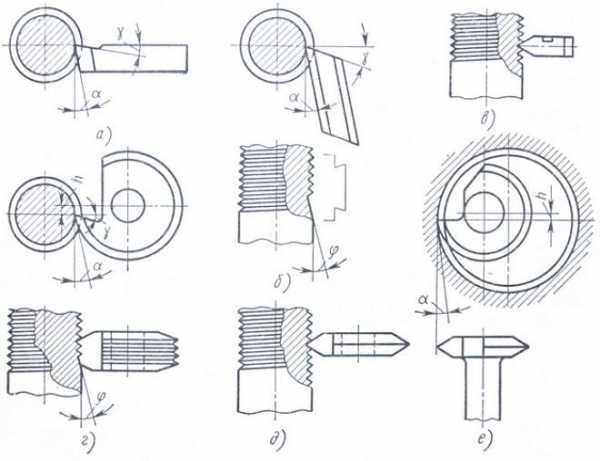 Виды резцов для токарного станка по металлу и их назначение таблица и фото