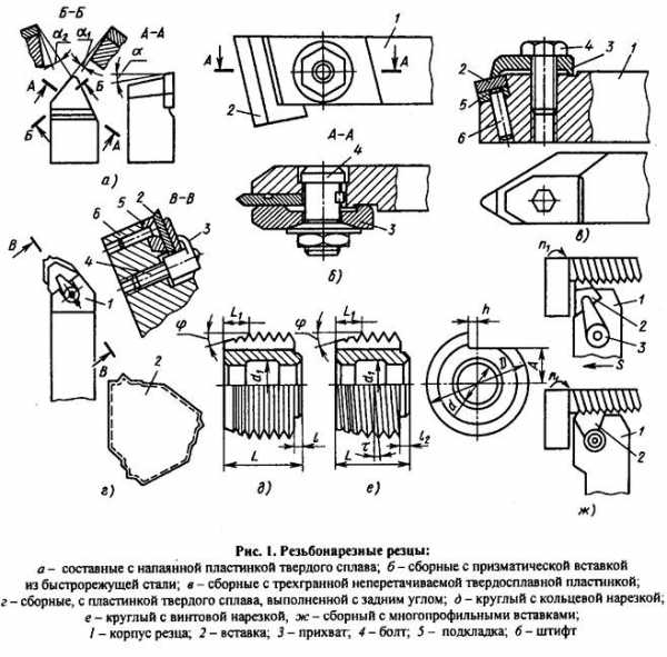Виды резцов для токарного станка по металлу и их назначение таблица и фото