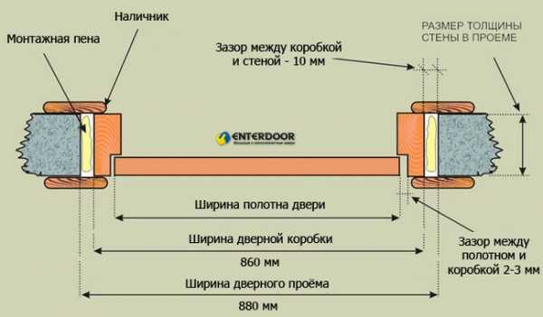 Ширина глубина высота коробки на схеме